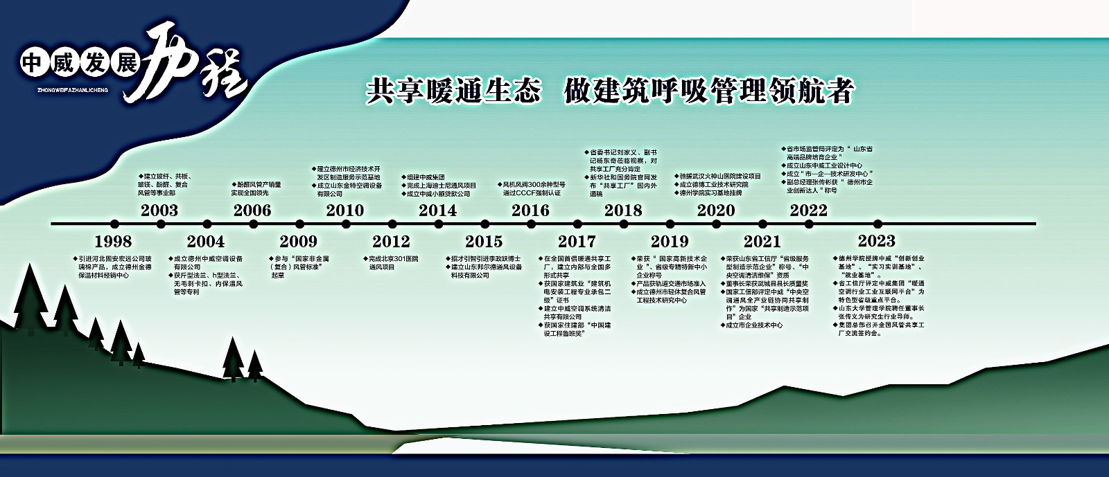 6-鍙戝睍鍘嗙▼-1.jpg